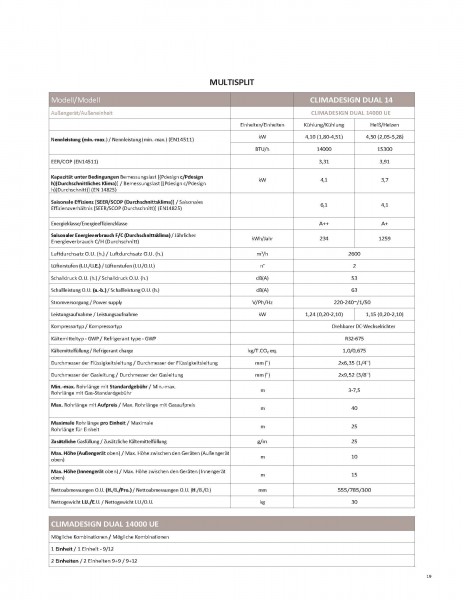 Climadesign Dual 14 Inverter System R32, 2,5+2,5+4,1 KW