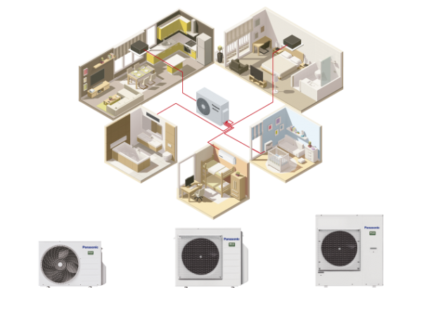 Panasonic Quattro Inverter System Klimaanlage Serie TZ R32 25+25+25+25+4Z68